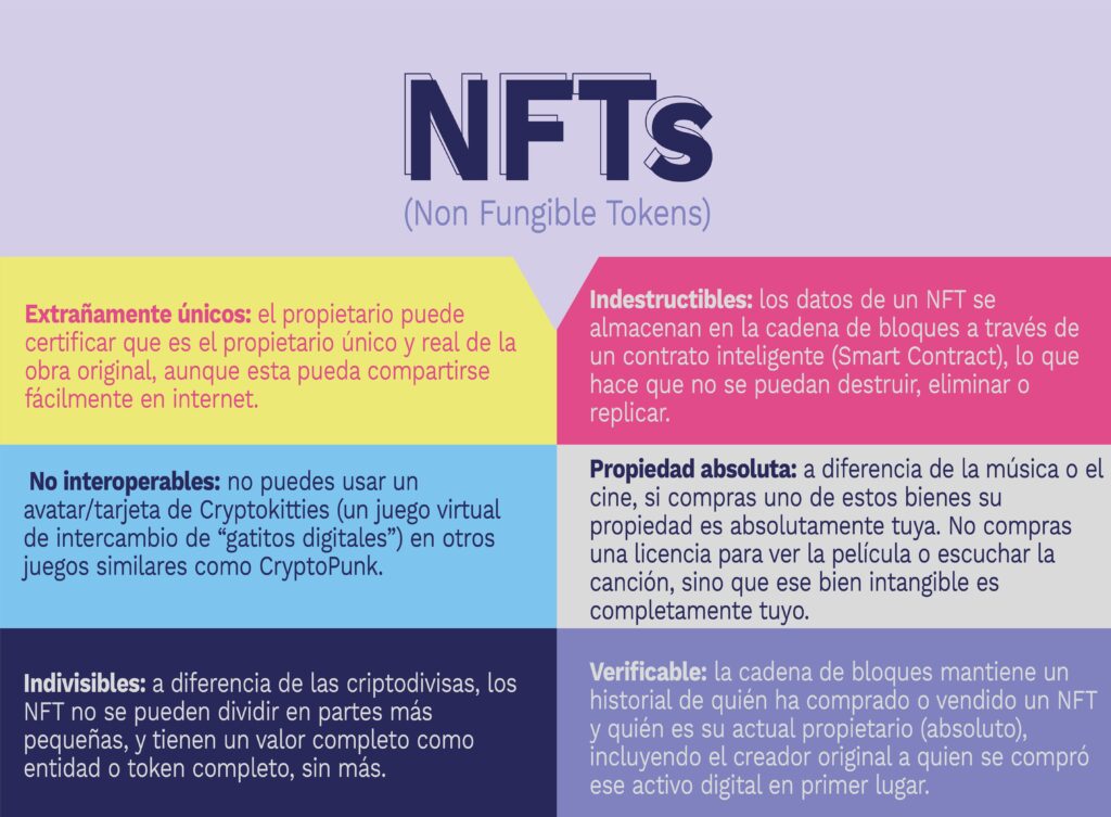 Que son los NFTs